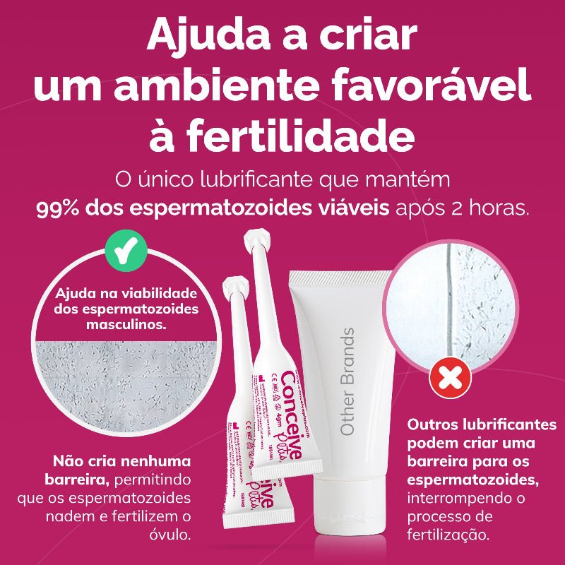Promotional graphic in Portuguese for a fertility-friendly lubricant. The image features three white and pink tubes of the product on a solid magenta background, accompanied by circular callouts with text explaining its benefits for sperm viability and a comparison with other brands.